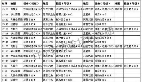 qq自由幻想60ZS混包 - 已解决 - 搜搜问问