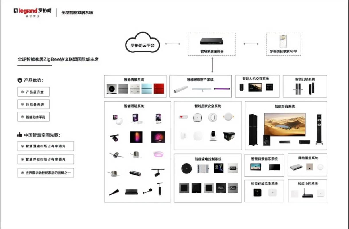 您身边的智能管家.罗格朗全屋智能全产品带给您便利的生活体验#